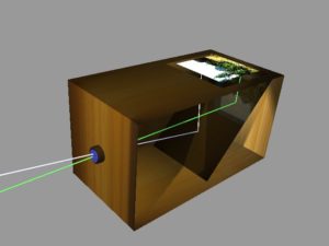 A simple pinhole camera
