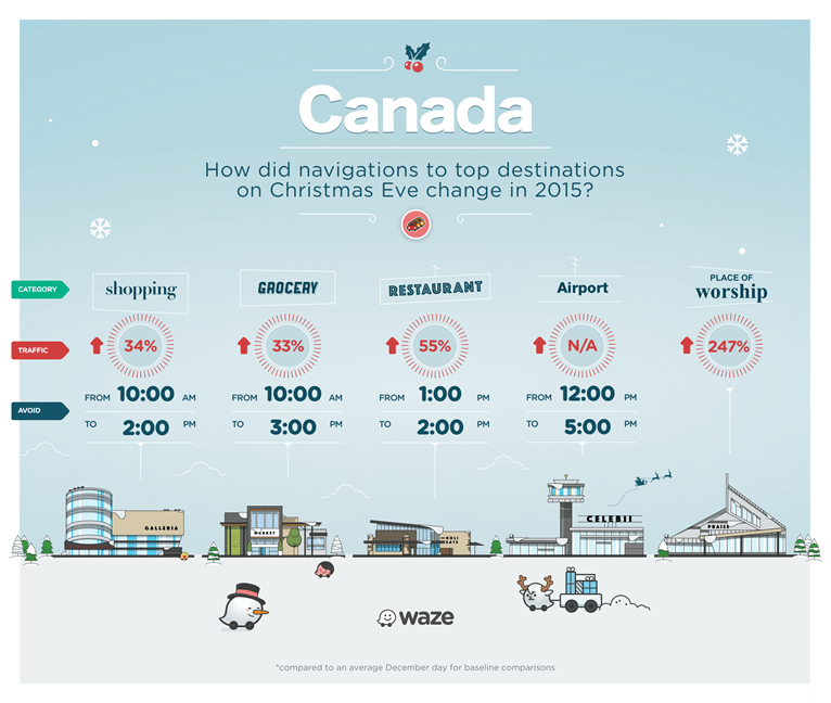 waze-graphic, christmas traffic how to avoid tips